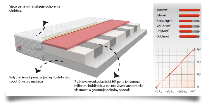 parma 3